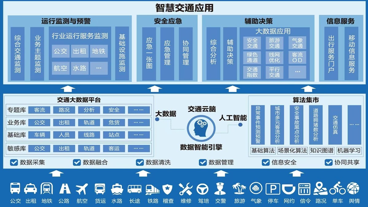 智慧交通(1)_00.jpg