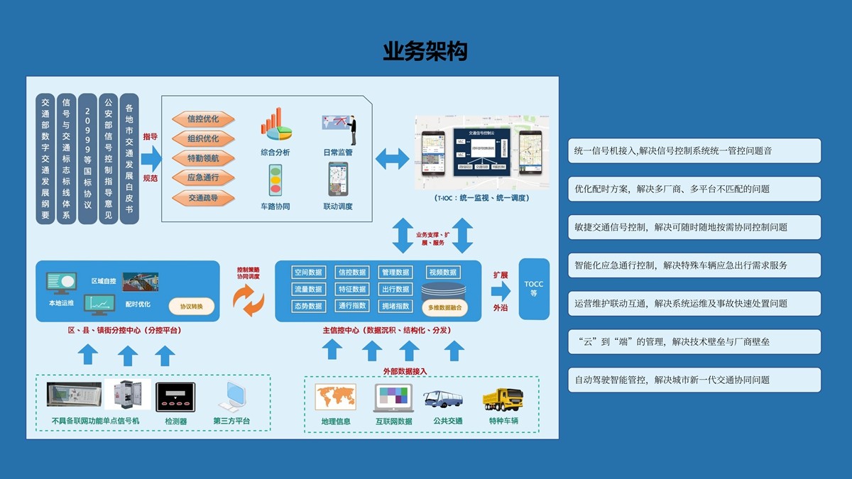 智慧交通(1)_02.jpg